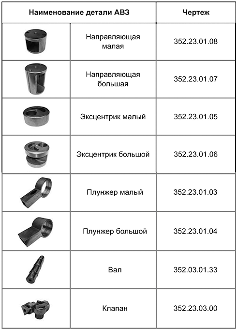 Запасные части к насосу АВЗ-20Д zapchasti_AVZ-20D